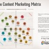 content marketing matrix, content marketing infographic