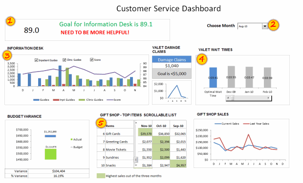 customer service kpi dashboard, business dashboard for customer service, customer service dashboard example
